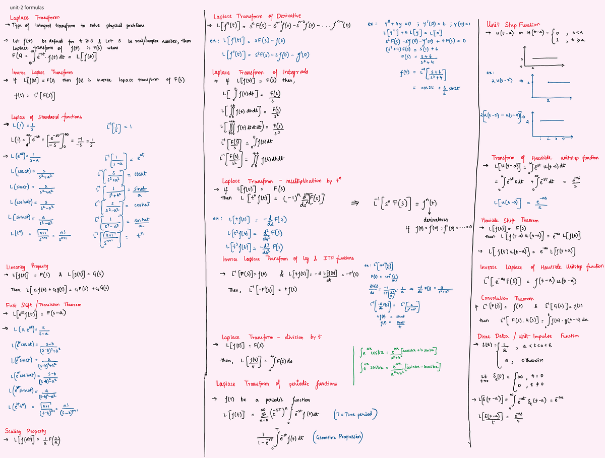 Unit-2 formulas - hello - Computer Sc - unit-2 formulas - Studocu