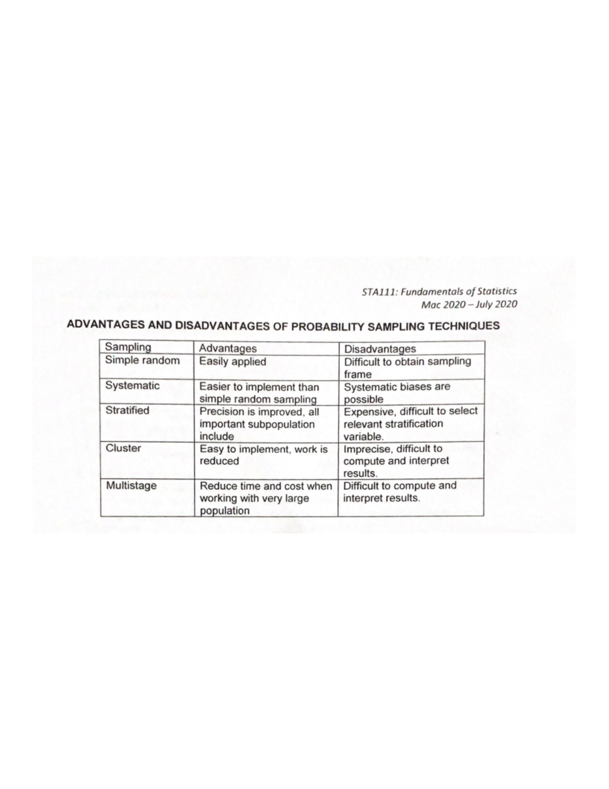STA111 Fundamentals of Statistics - Studocu