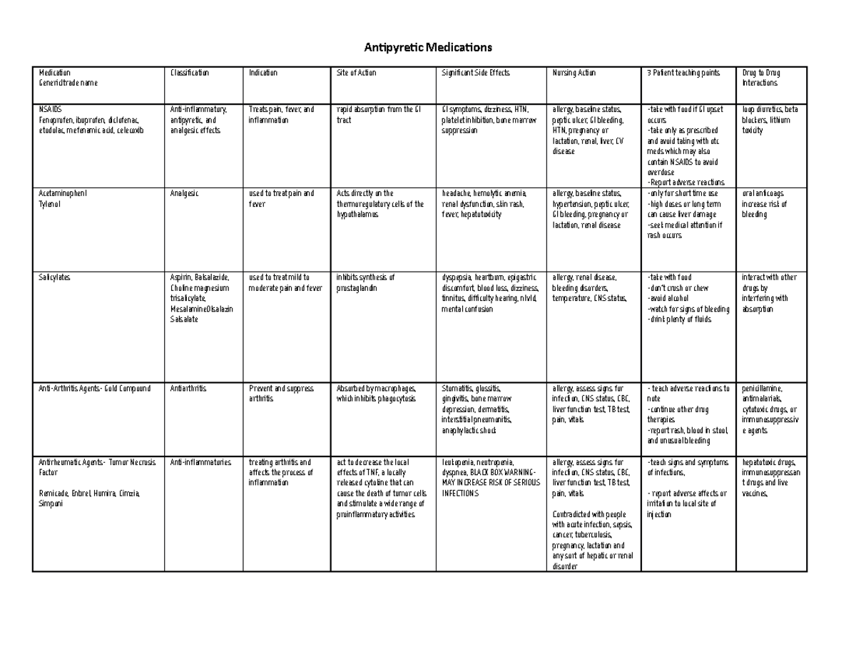 copy-of-antipyretic-medications-antipyretic-medications-medication