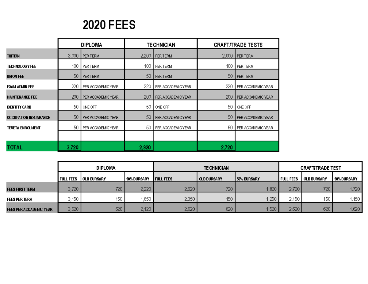 Nortec2020FEES Nortec fee 2020 FEES TUITION 3,000 PER TERM 2,200