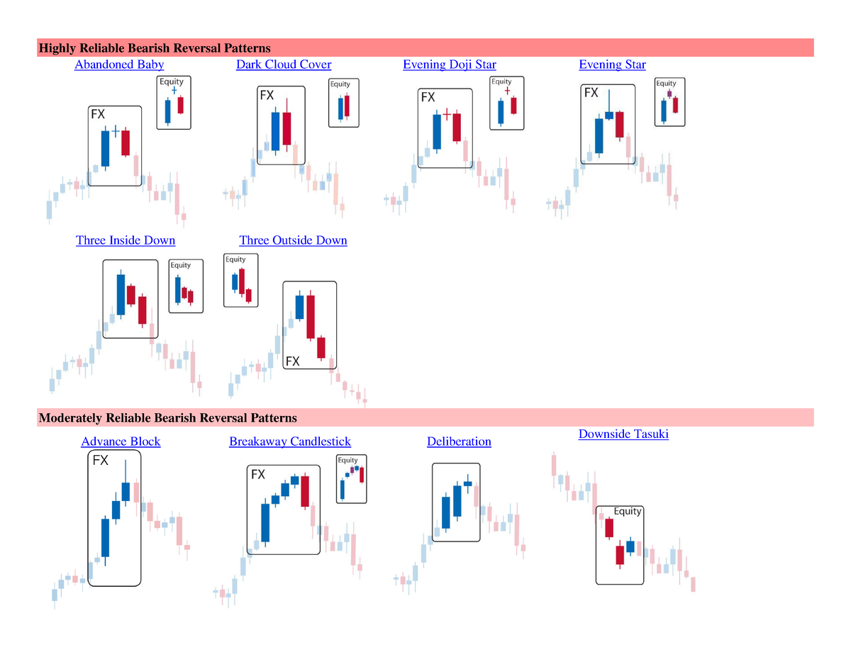 Reversal Patterns - Forex trading - Highly Reliable Bearish Reversal ...