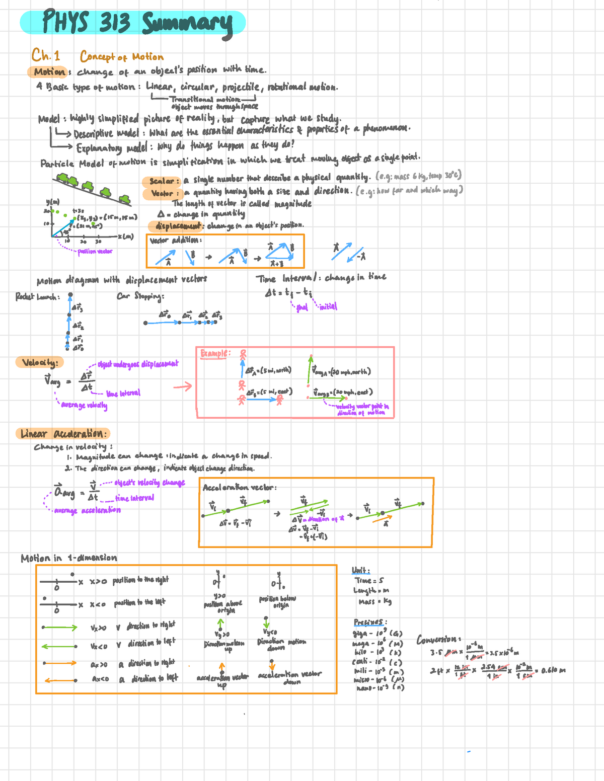 PHYS 313 Chapter 1 Concept of motion - \ PHYS 313 Summary Ch. 1 ...