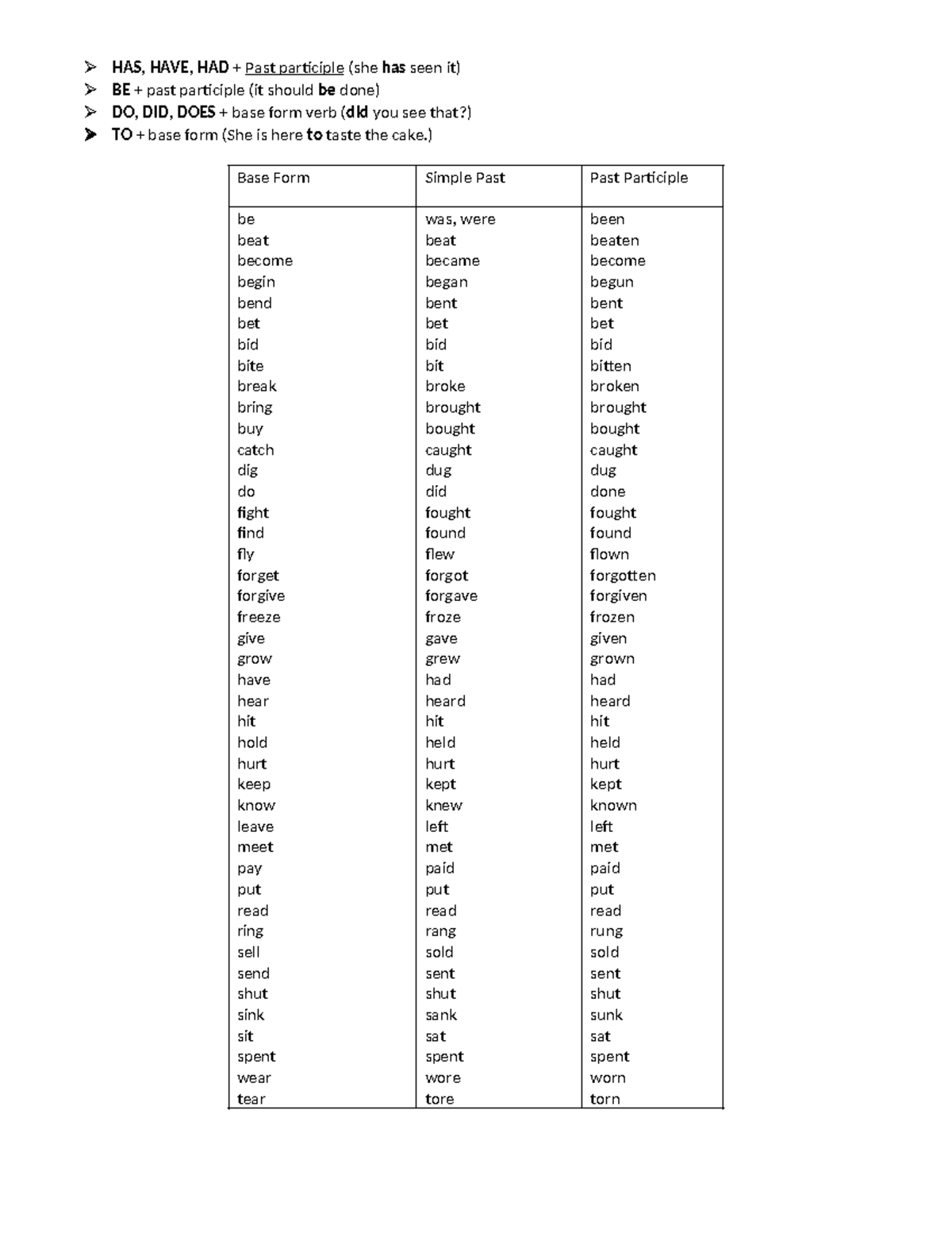 English-grammar-sheet - HAS, HAVE, HAD + Past participle (she has seen ...