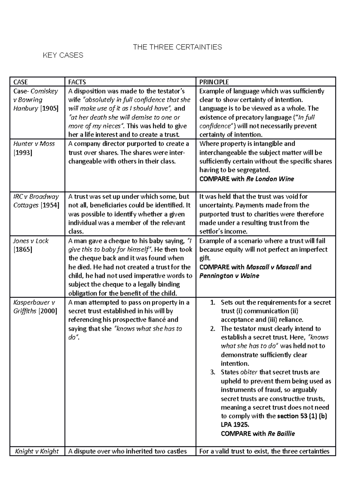 THE Three Certainties key cases - THE THREE CERTAINTIES KEY CASES CASE ...