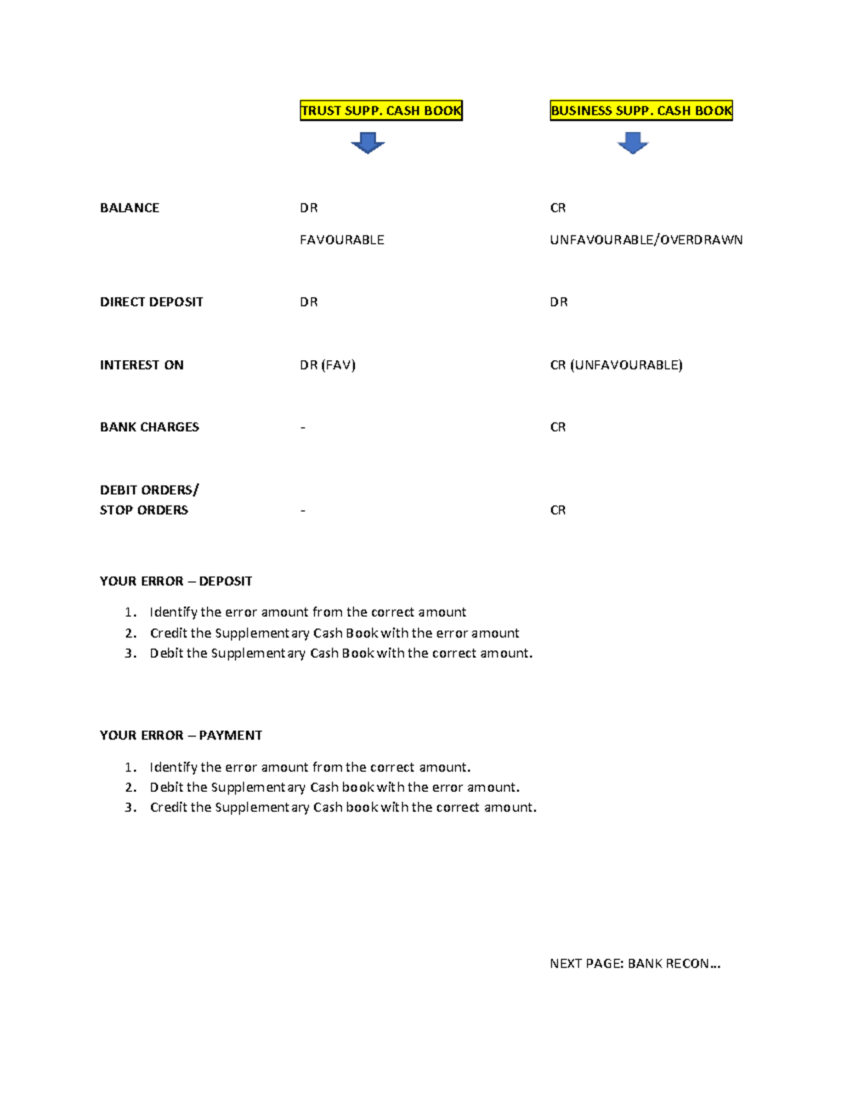 Rules FOR CASH Books AND BANK Recons - TRUST SUPP. CASH BOOK BUSINESS ...
