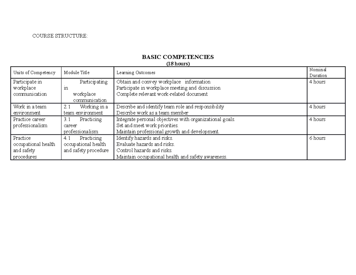 Training plan - to share more ideas - COURSE STRUCTURE: BASIC ...