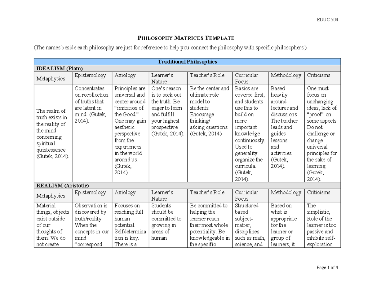 philosophy matrices assignment