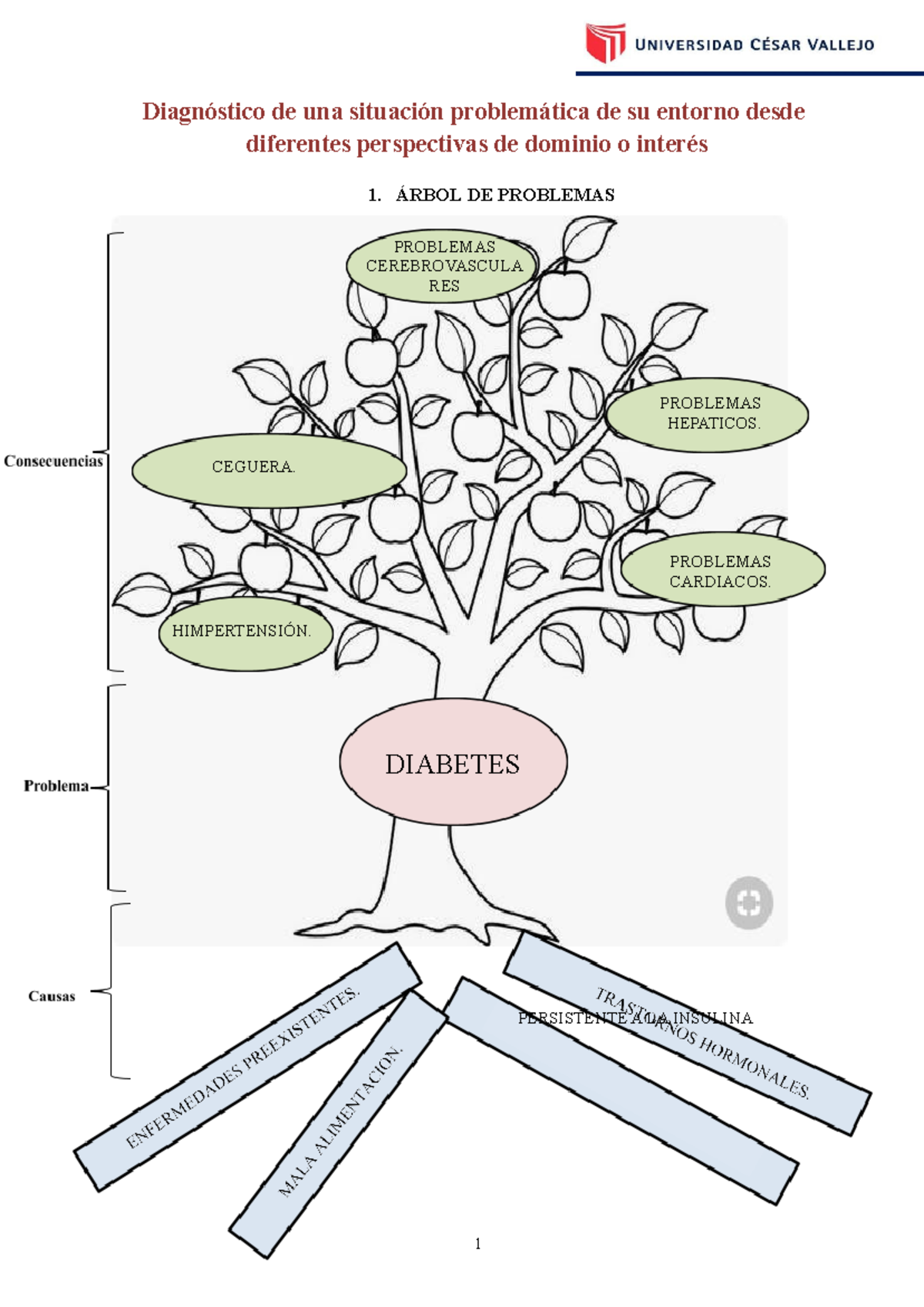 Formato+PARA+EL+ Diagnóstico+DE+LA+IDEA+ Emprendedora(1)+ - 1 ...