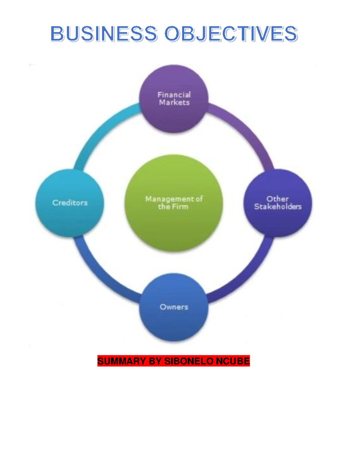 Business objectives - summary - SUMMARY BY SIBONELO NCUBE Understanding ...