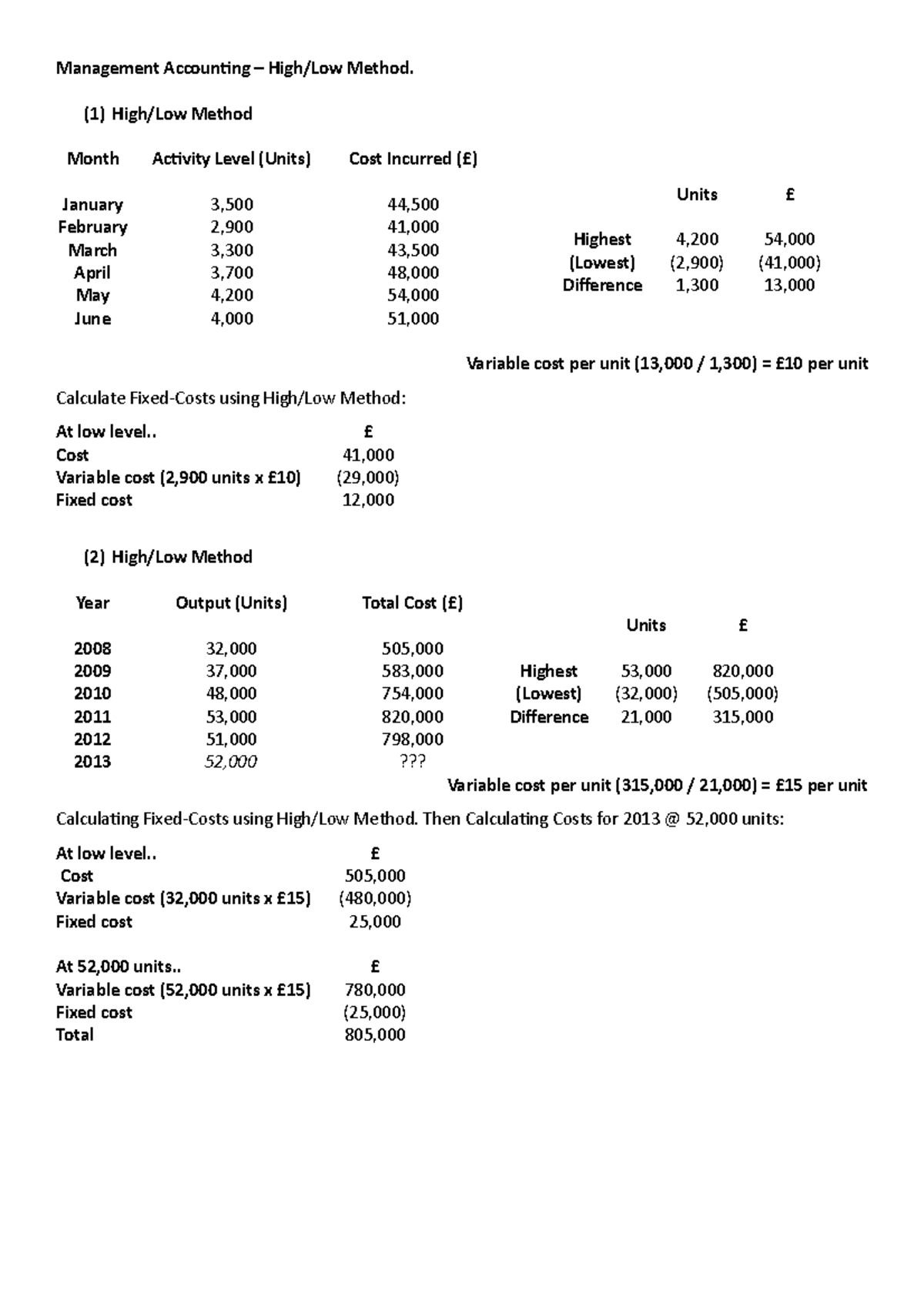Q&A Management Accounting Management Accounting High/Low Method. (1) High/Low Method Month