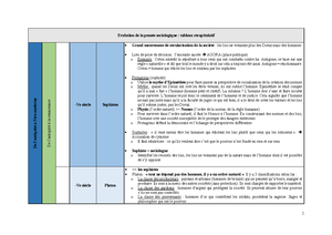 Cours Eps 2019 2020 Evolution De La Pensée Sociologique Uliège