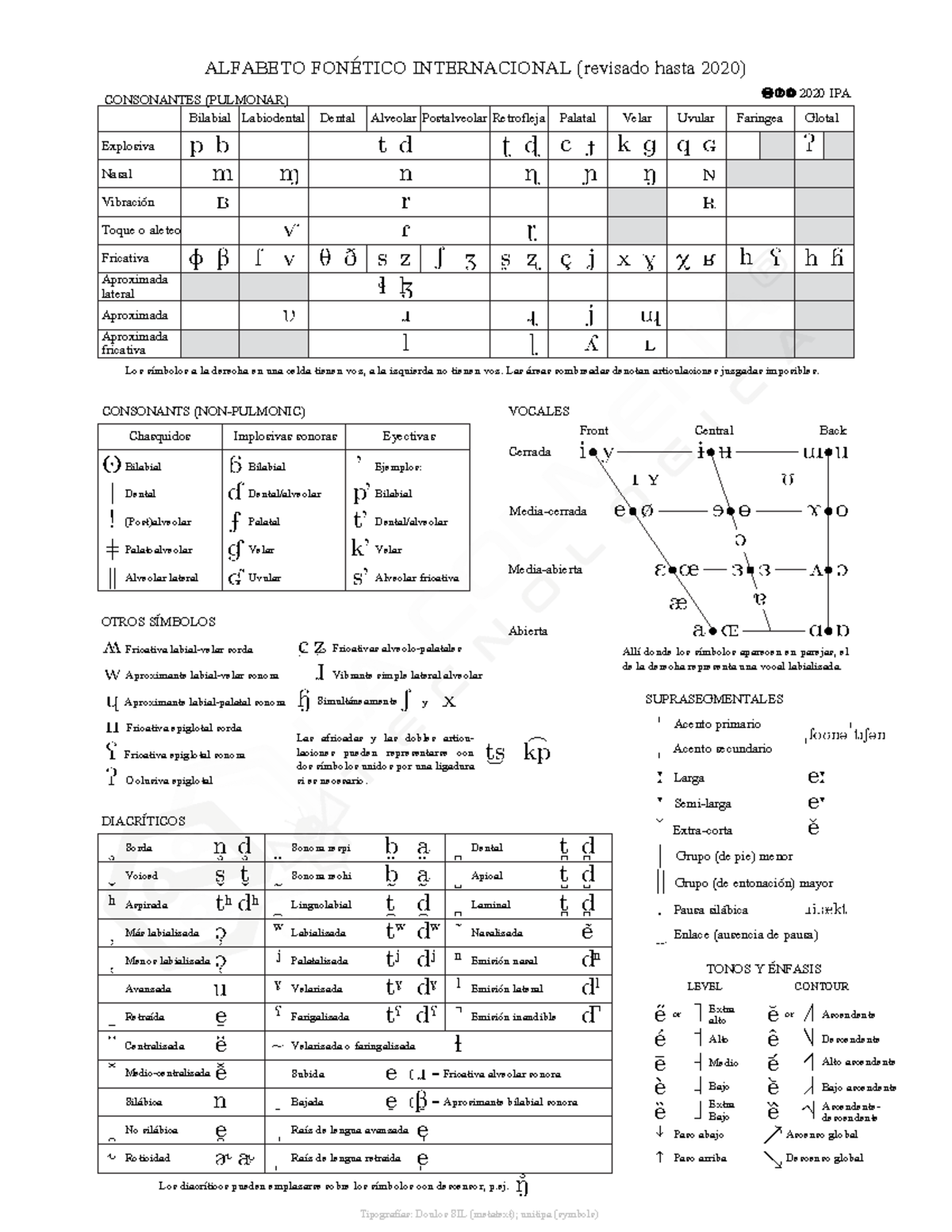 Afi 2020 Sistema Fonológico Internacional ʂ N D B A T D S T B A T D T D D T E E E β E E ɫ