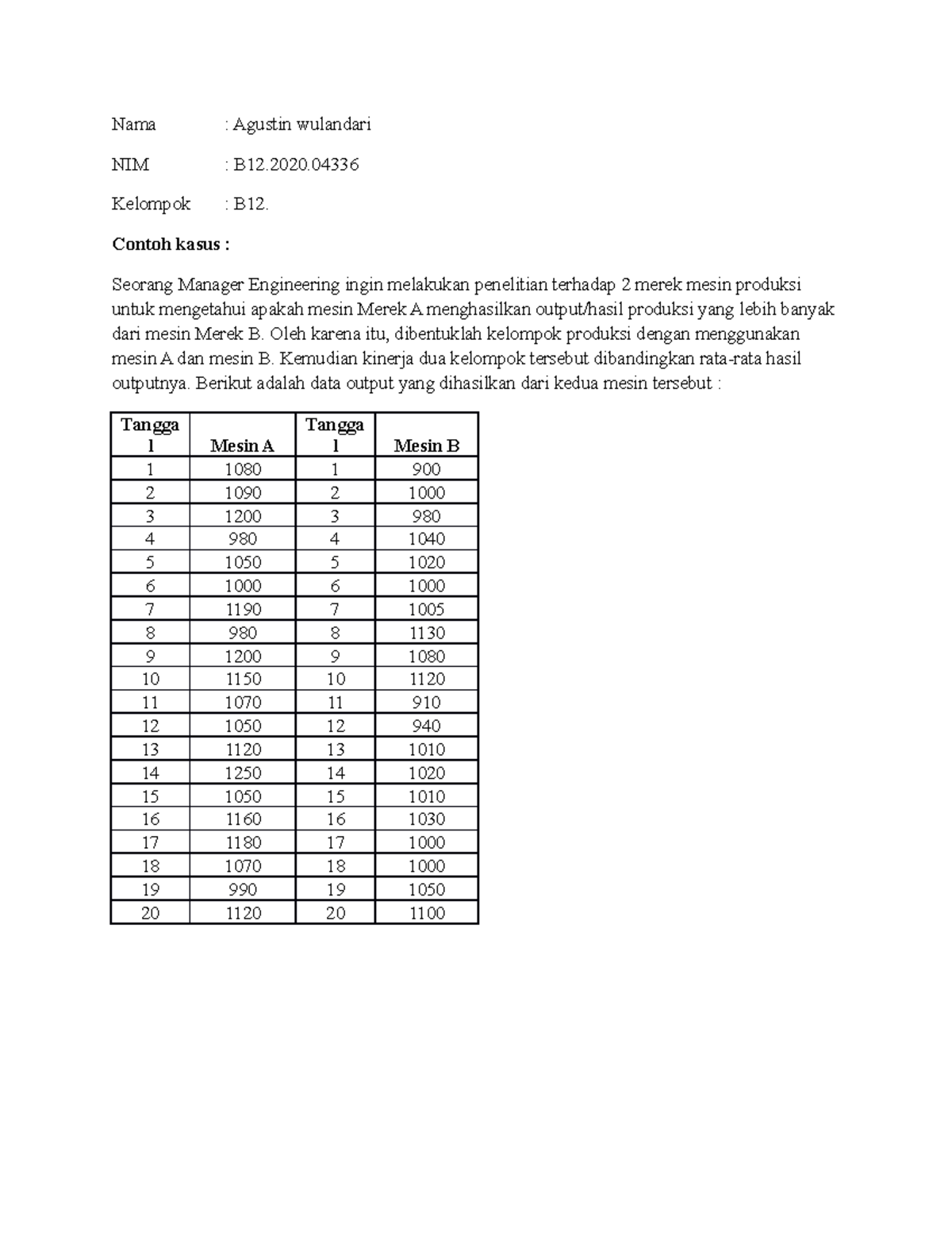 Tugas Statistik - B12 - Nama : Agustin Wulandari NIM : B12. Kelompok ...