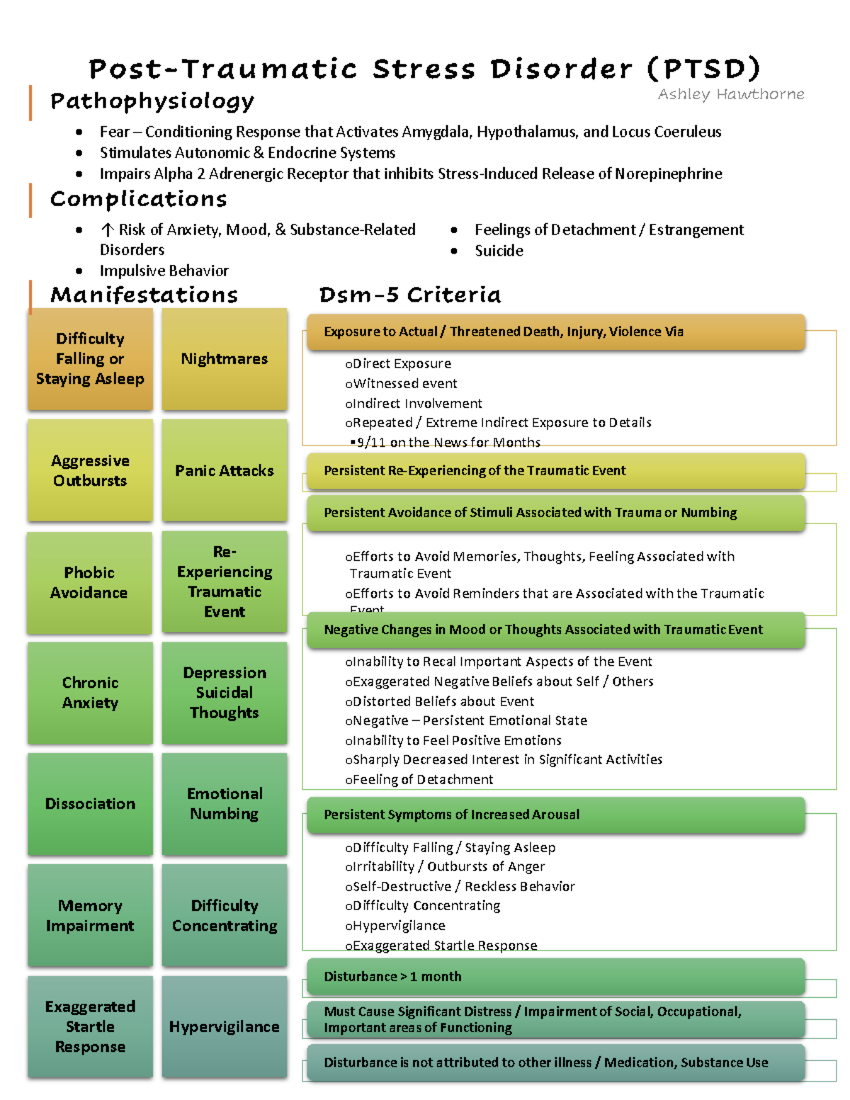 PTSD - PTSD information and tools. Lecture provides grat info ...