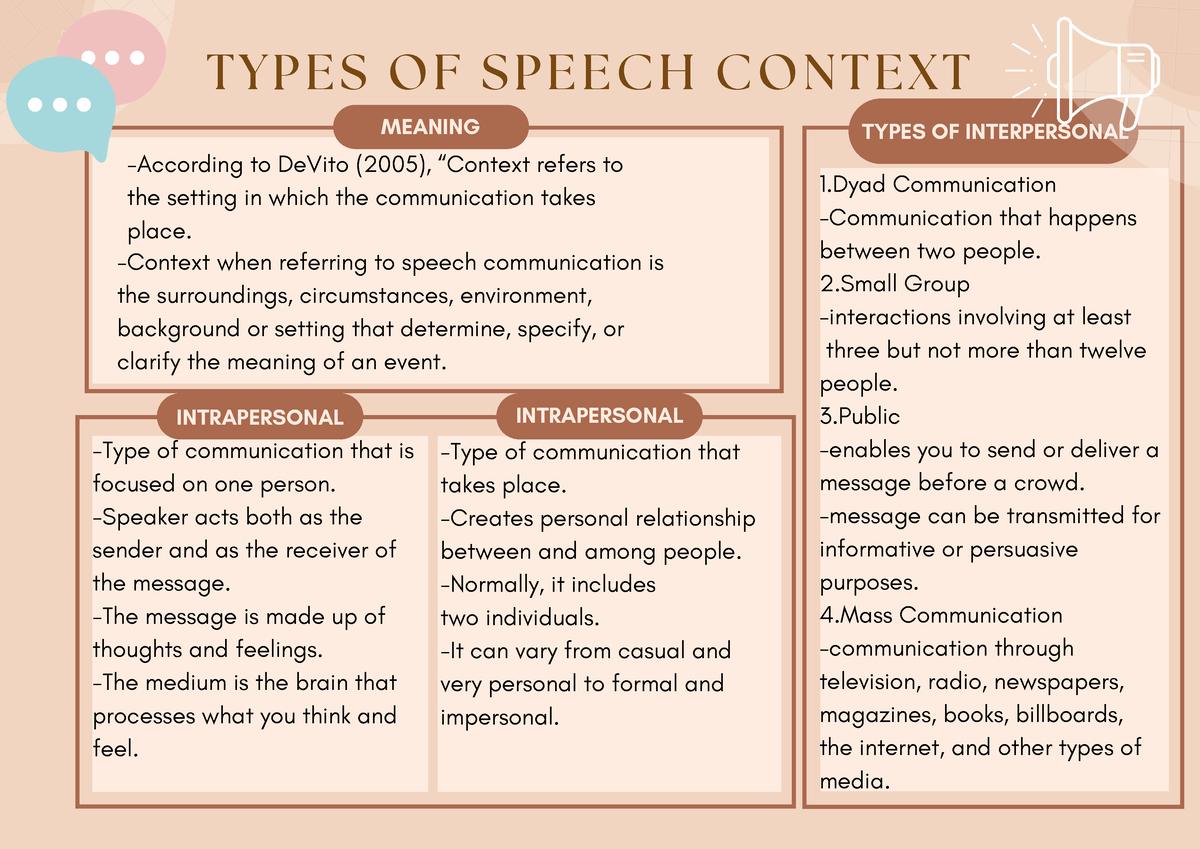 types of speech context dll