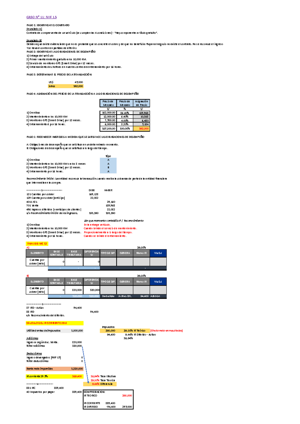 Sol Casos NIIF 15 - 1 - Tarea Del Curso De Niif Y Su Incidencia ...