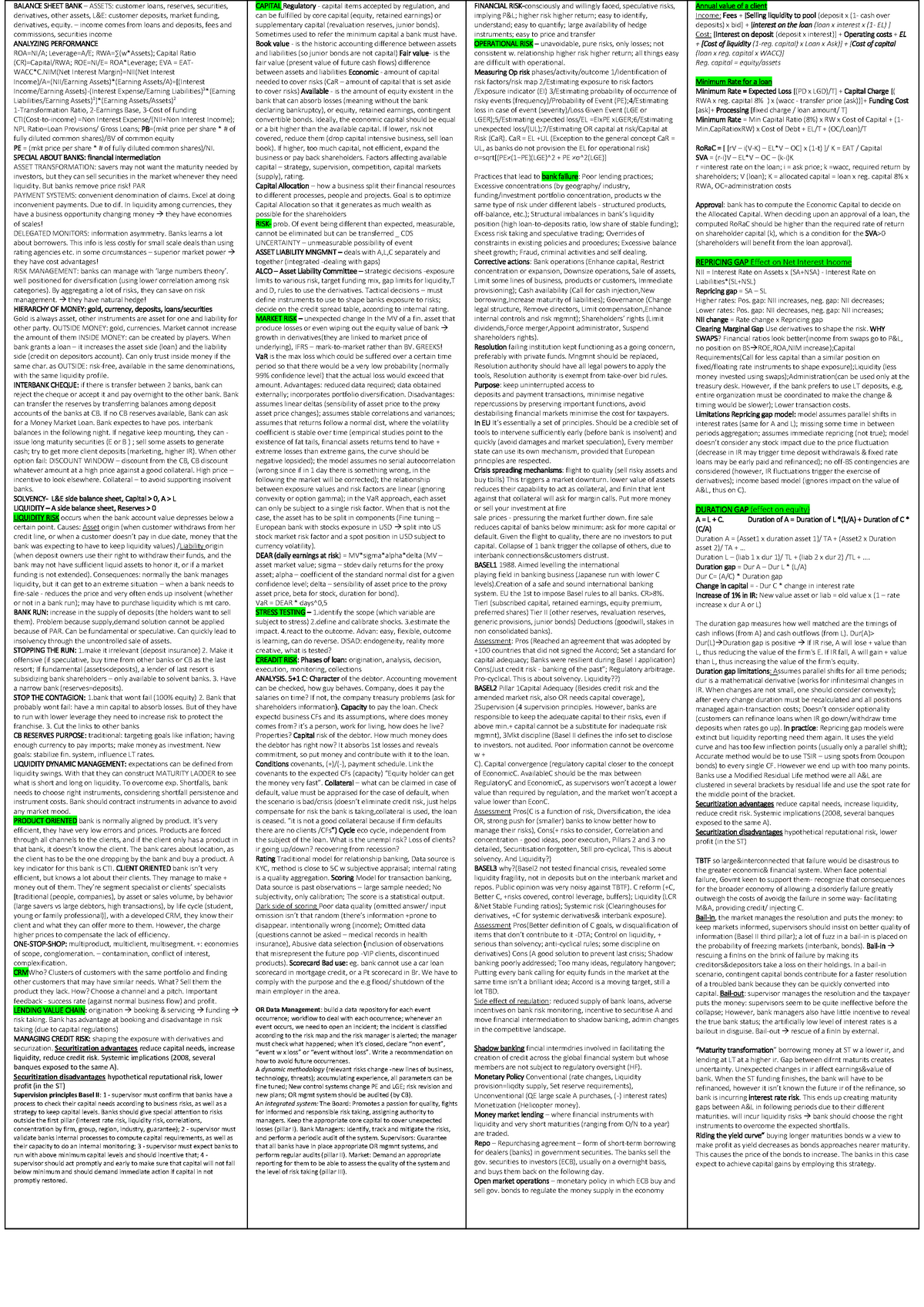 Exam cheat sheet BALANCE SHEET BANK ASSETS customer loans