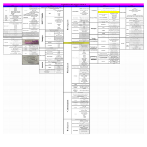 Teoría de las RRPP - 2021 Completo - Teoría de las Relaciones públicas ...