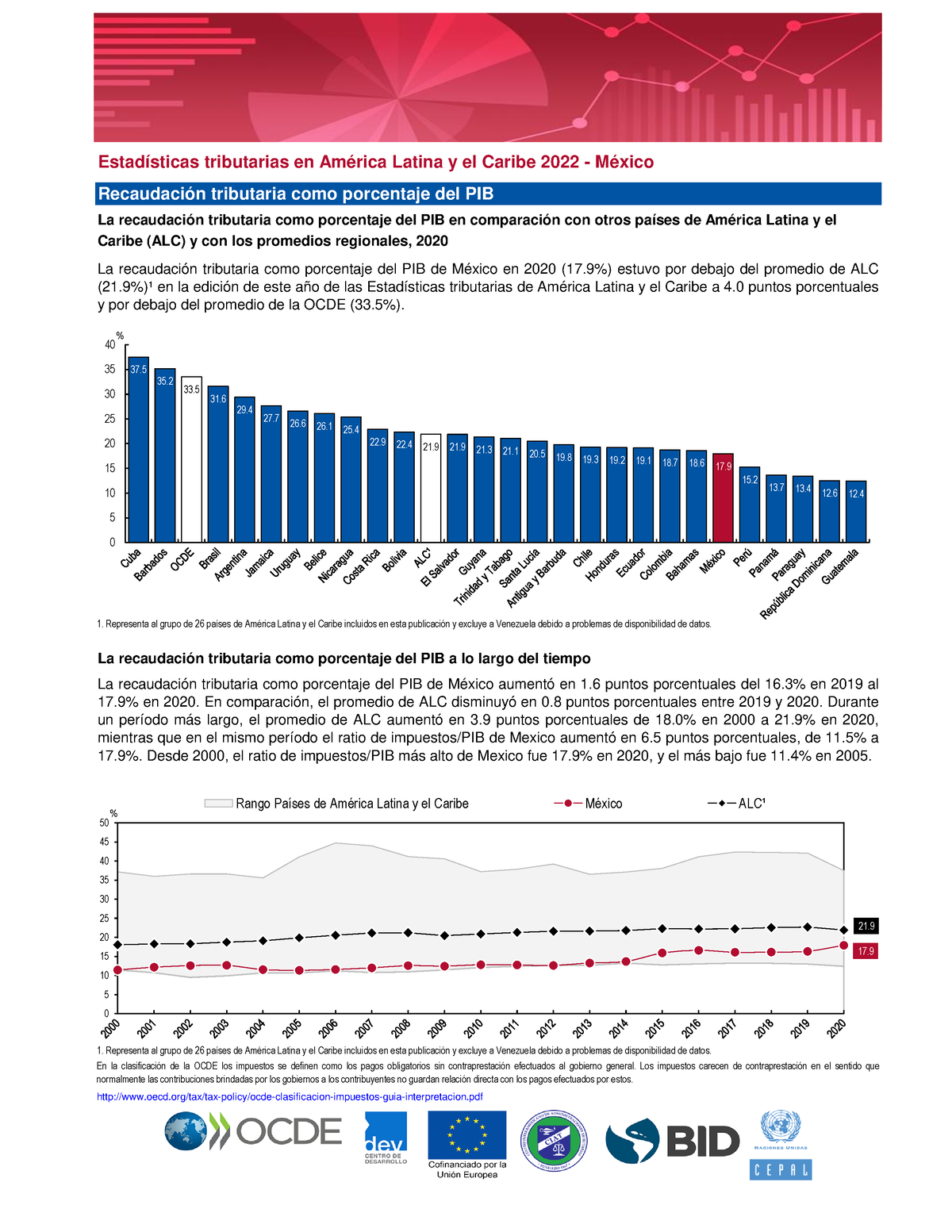 Estadisticas Tributarias America Latina Caribe Mexico Estadísticas Tributarias En América 8852