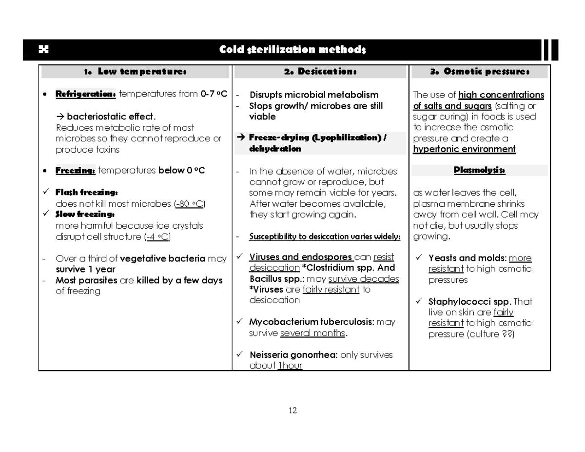 Sterilization lecture 3 .2022 Cold sterilization methods 1. Low