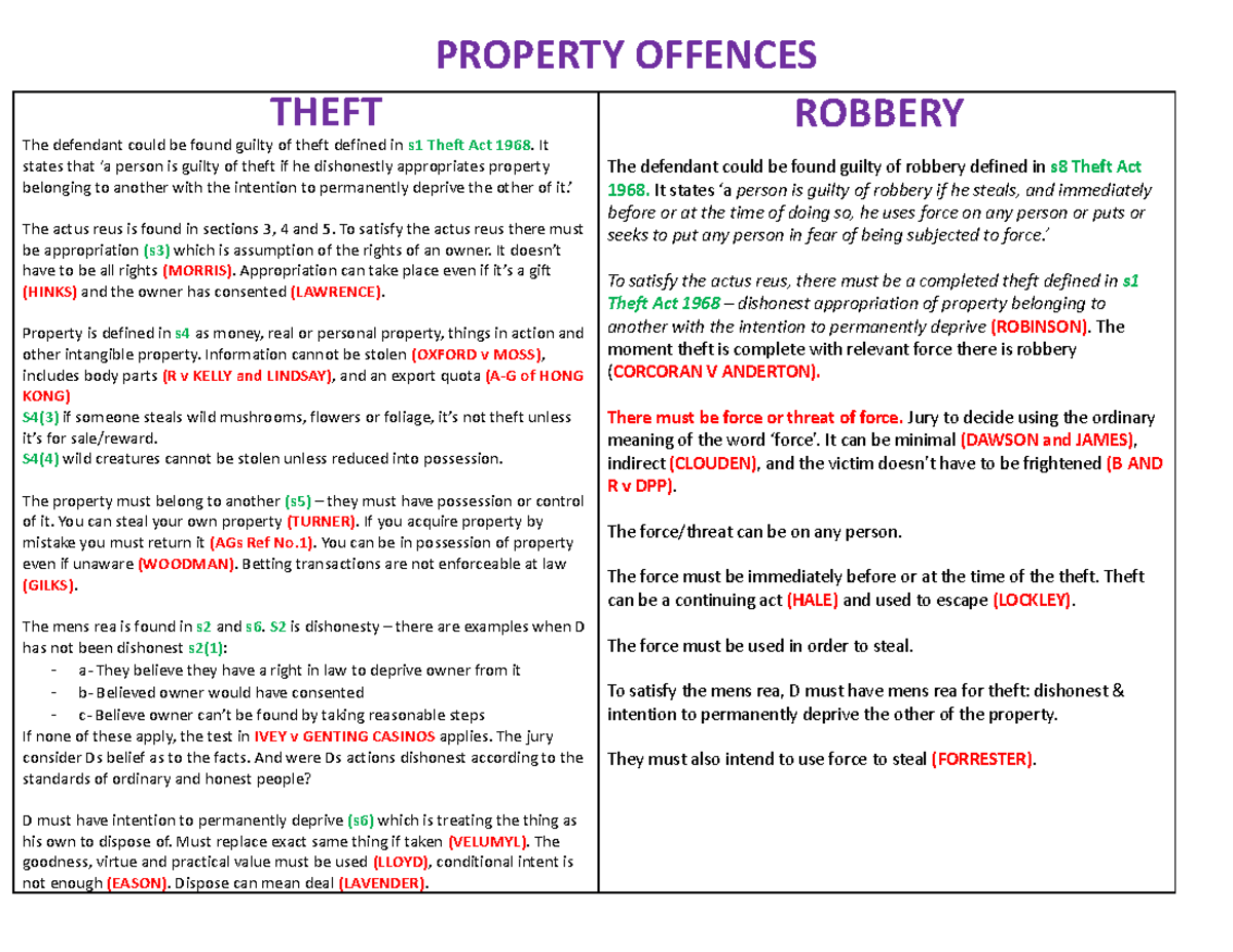 Property offences revision guide 1 - The defendant could be found ...