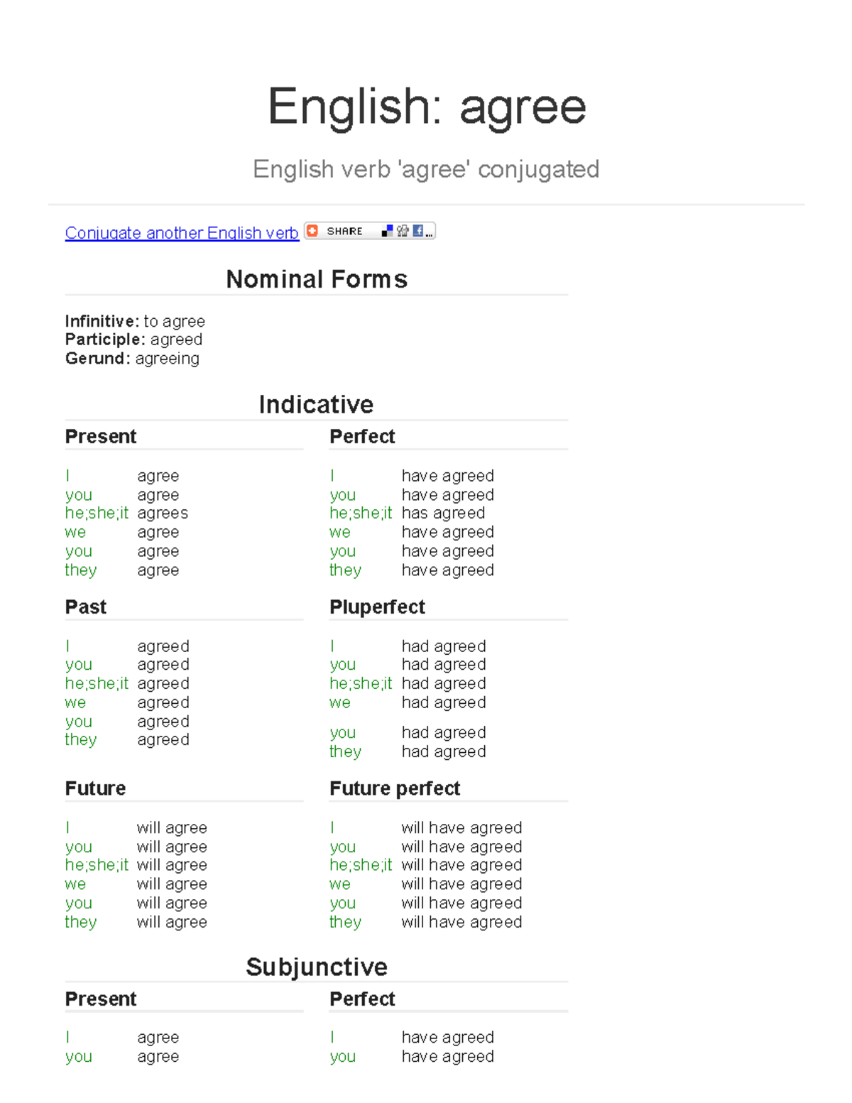 375755765 English Verb Agree Conjugated - English: agree English verb ...