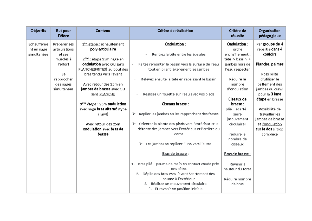 Situation natation - Objectifs But pour l'élève Contenu Critère de ...