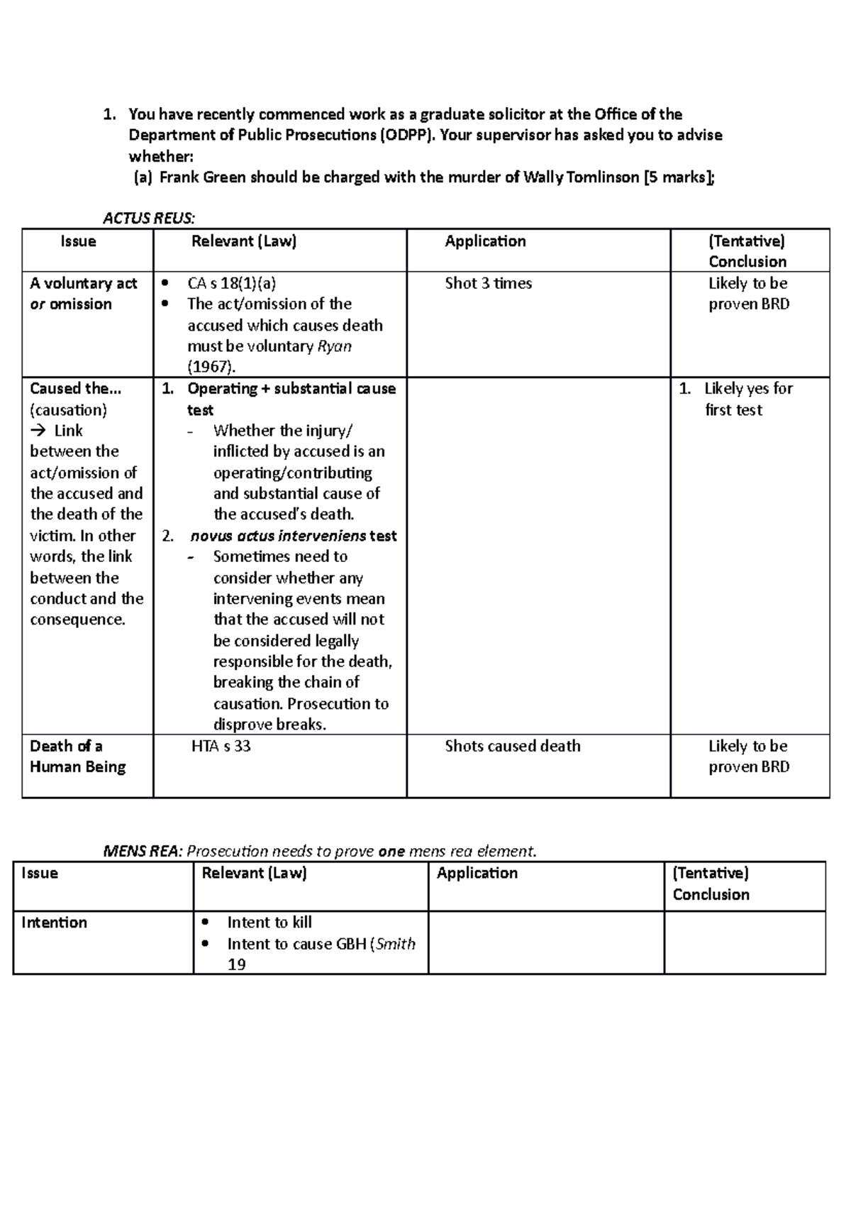 Exam practise questions You have recently commenced work as a