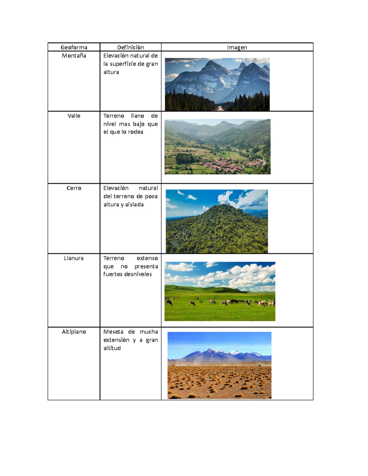 Geoformas Ronald Ysael Najera Sales - Geoforma Definición Imagen ...