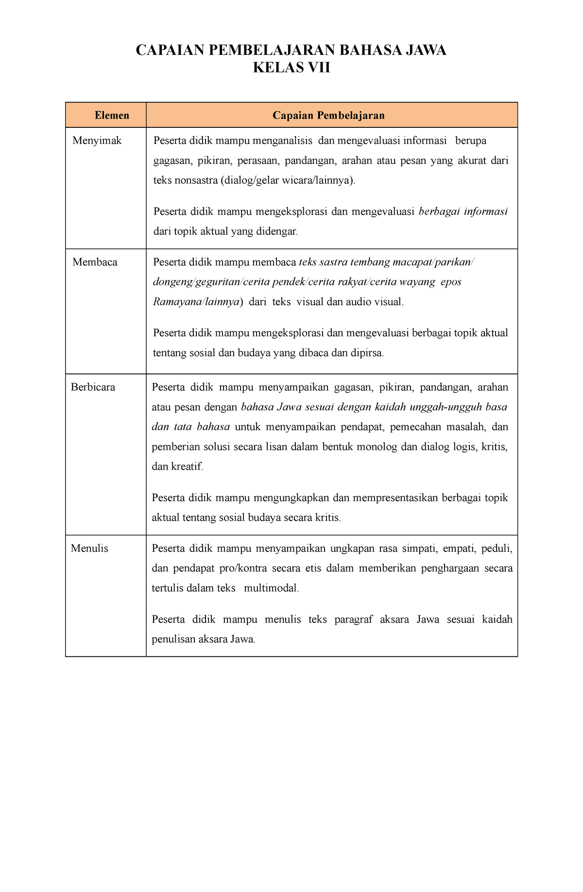 (CP) Elyas Novina Bahasa Jawa SMP N 4 Jatiyoso - CAPAIAN PEMBELAJARAN ...