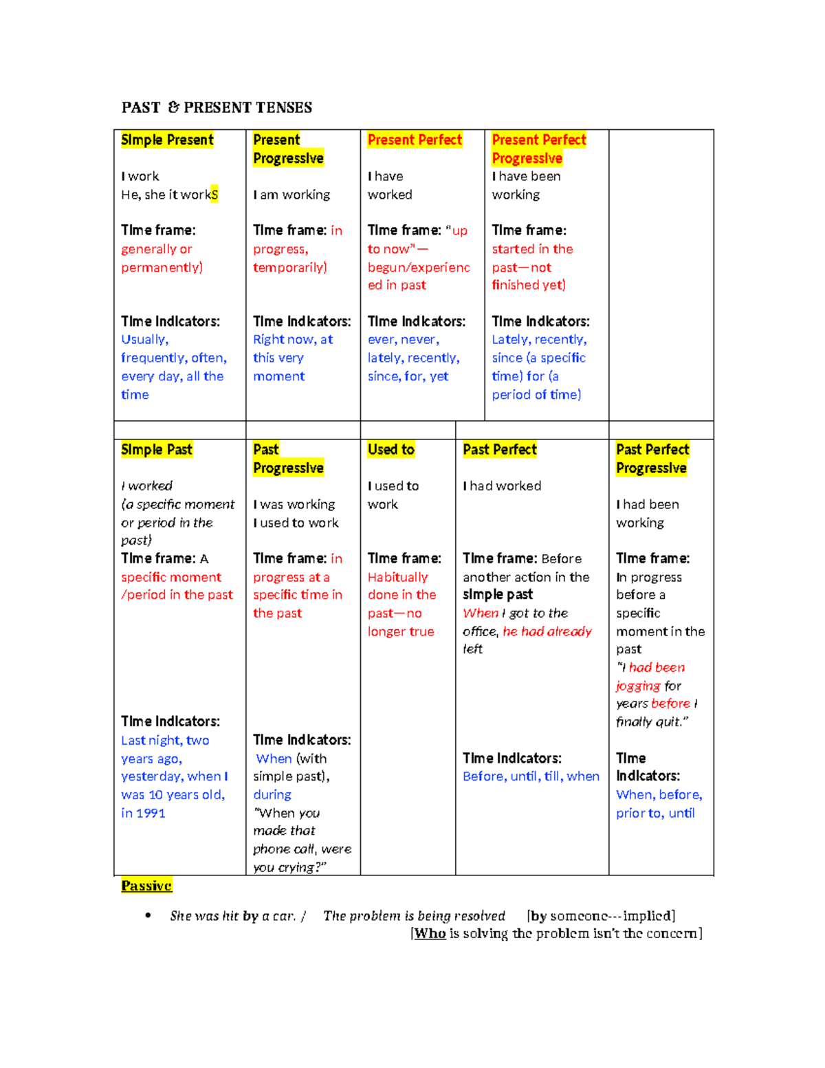 Verbs- PAST- Present Tenses-1 - PAST & PRESENT TENSES Simple Present I ...