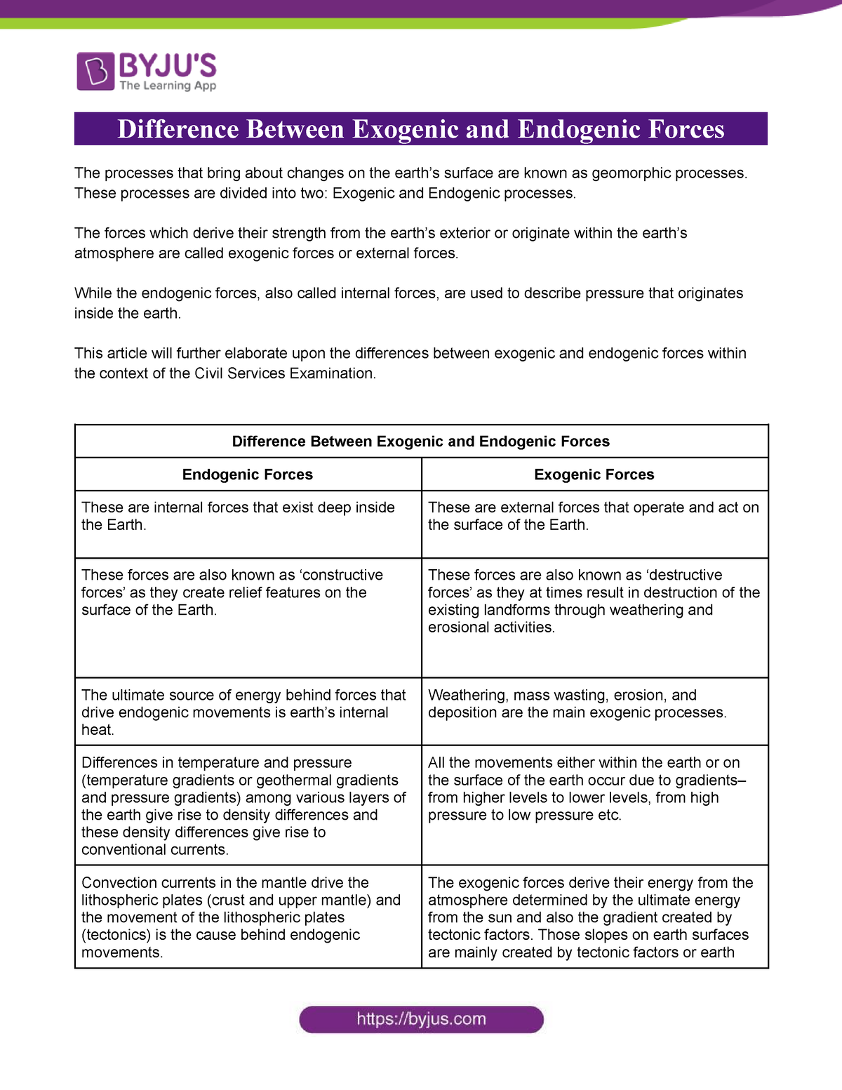 Difference Between Exogenic and Endogenic Forces - These processes are ...