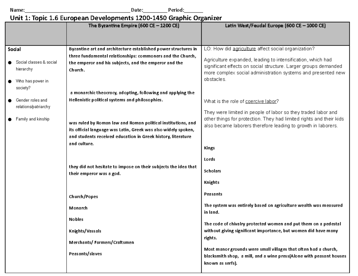 Copy of Unit 1 European Developments 1200-1450 Graphic Organizer ...