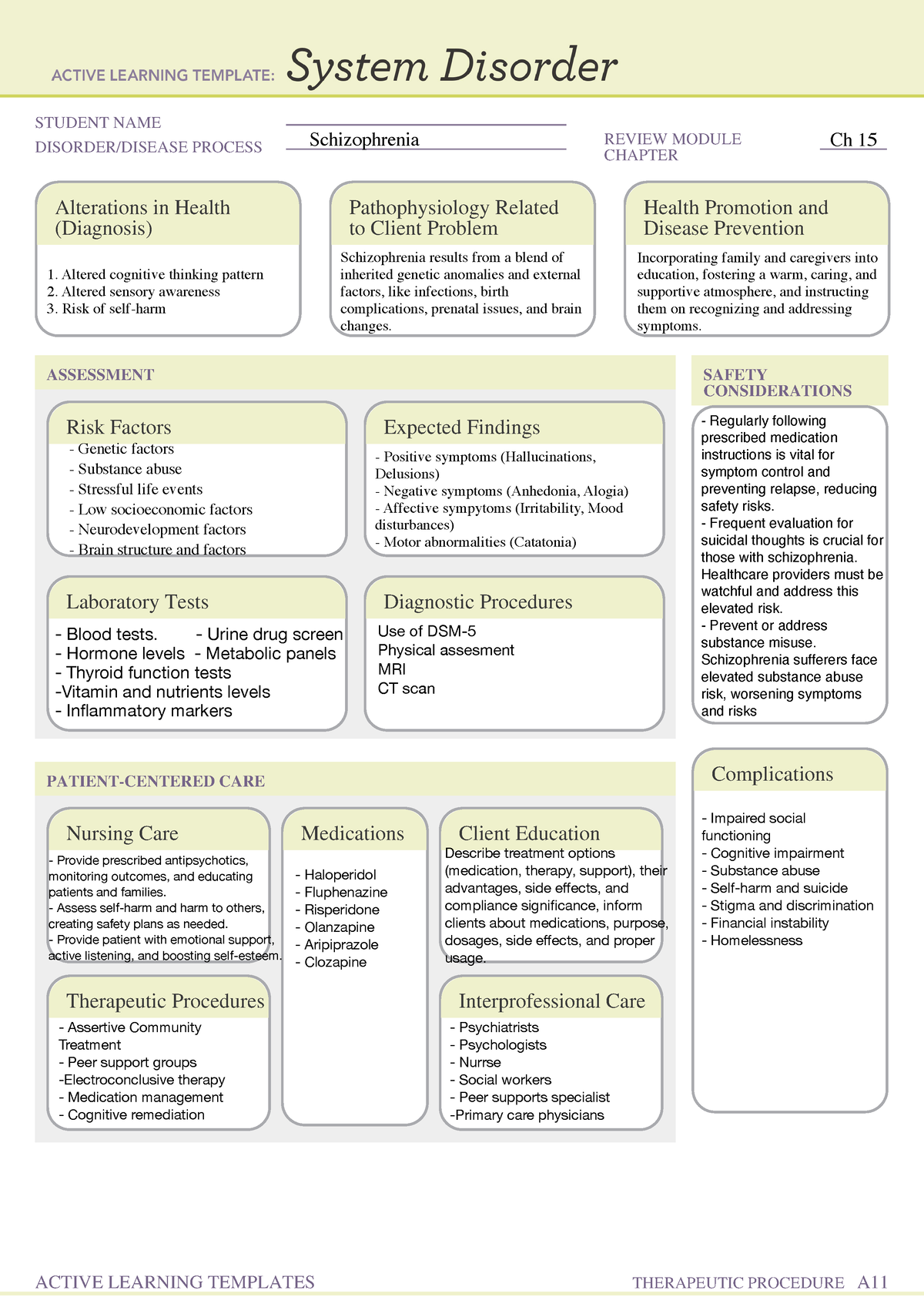 Schizophrenia ATI System Disorder template solution STUDENT NAME