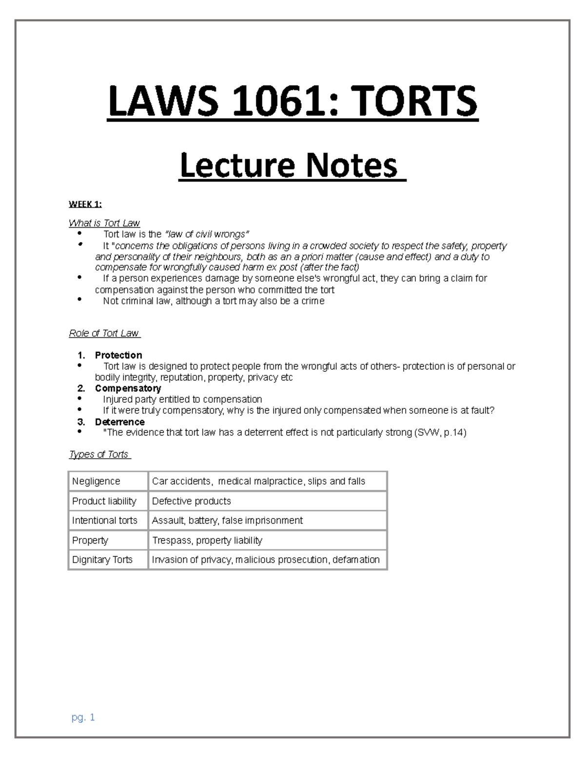 Lecture Notes- Summarised Slides From Lectures - LAWS 1061: TORTS ...