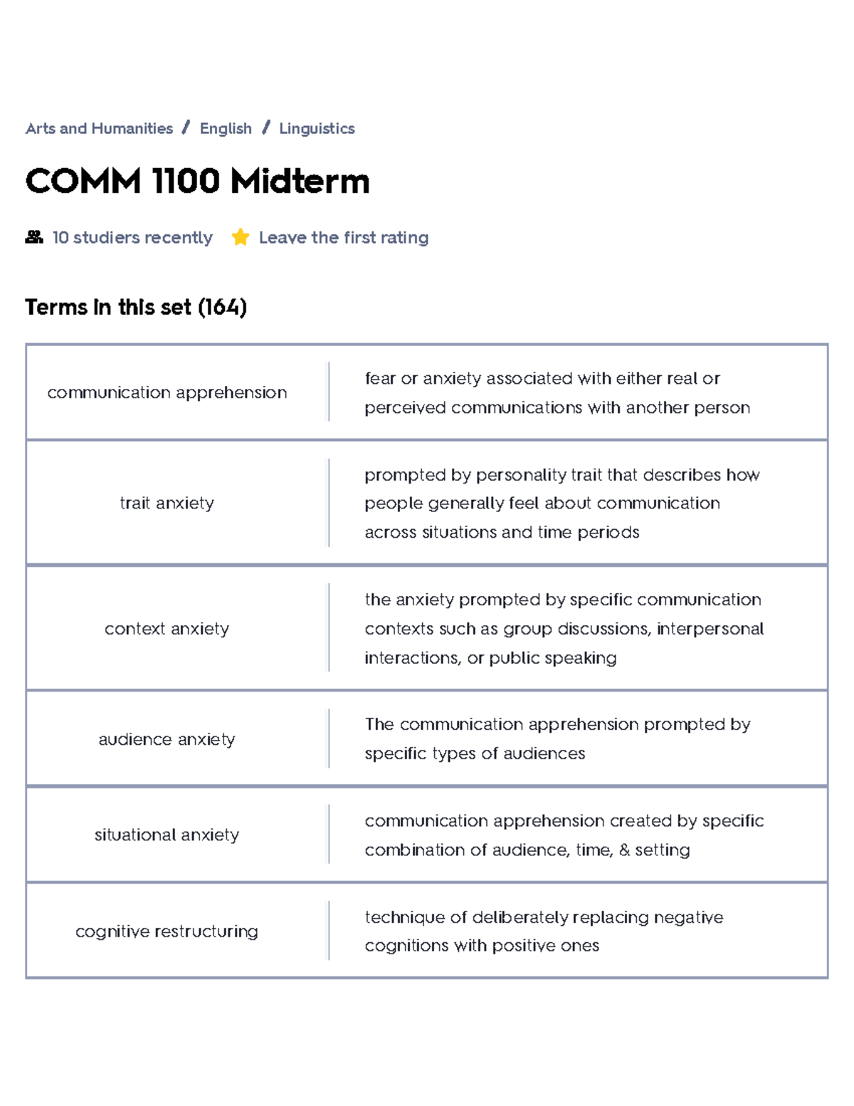 COMM 1100 Midterm Flashcards Quizlet - COMM 1100 Midterm 10 Studiers ...