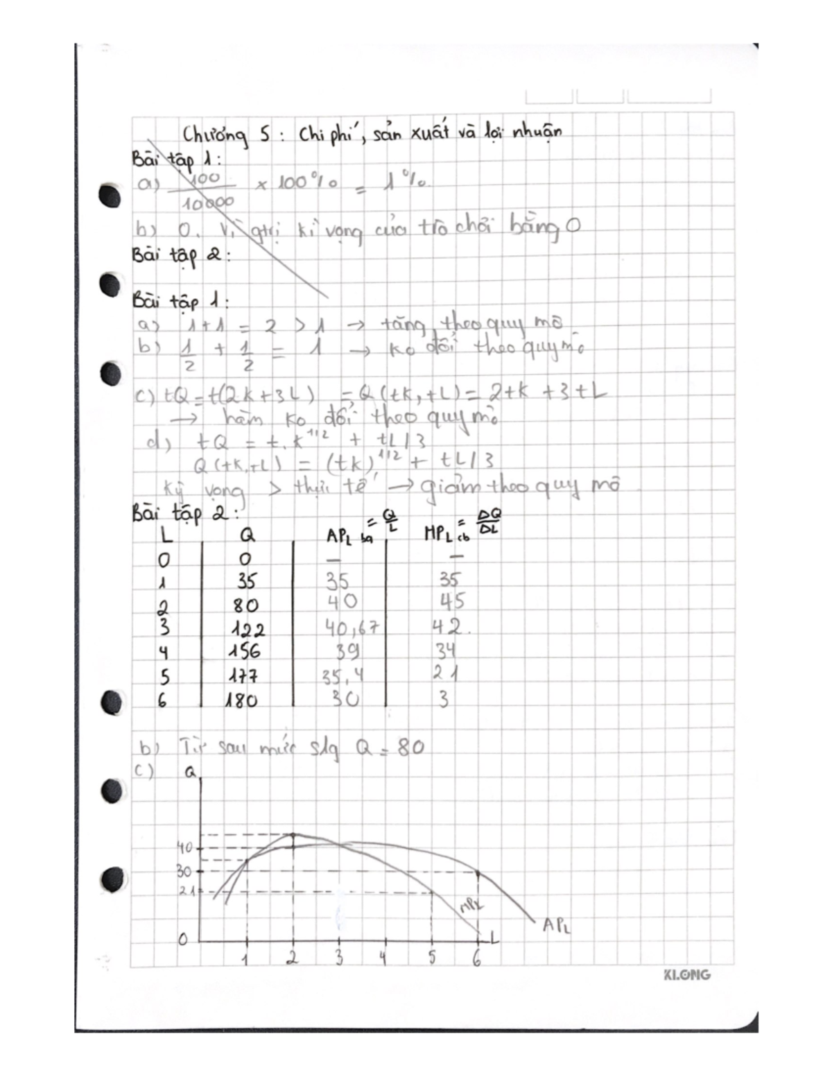 C5 vi mô dd hdkdjiwd djksjd Chliong 5 Chi phi', san xuat va loi