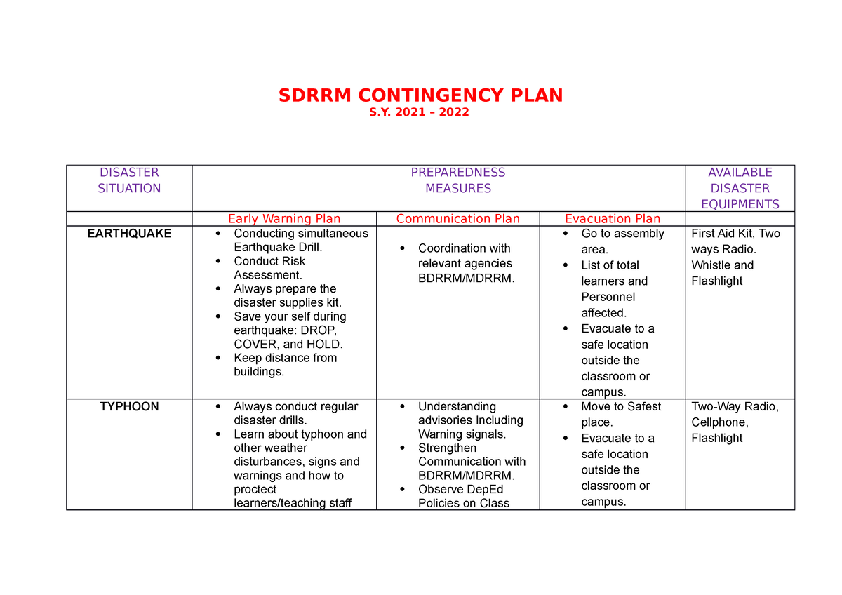 sample-of-contingency-plan-sdrrm-contingency-plan-s-2021-2022