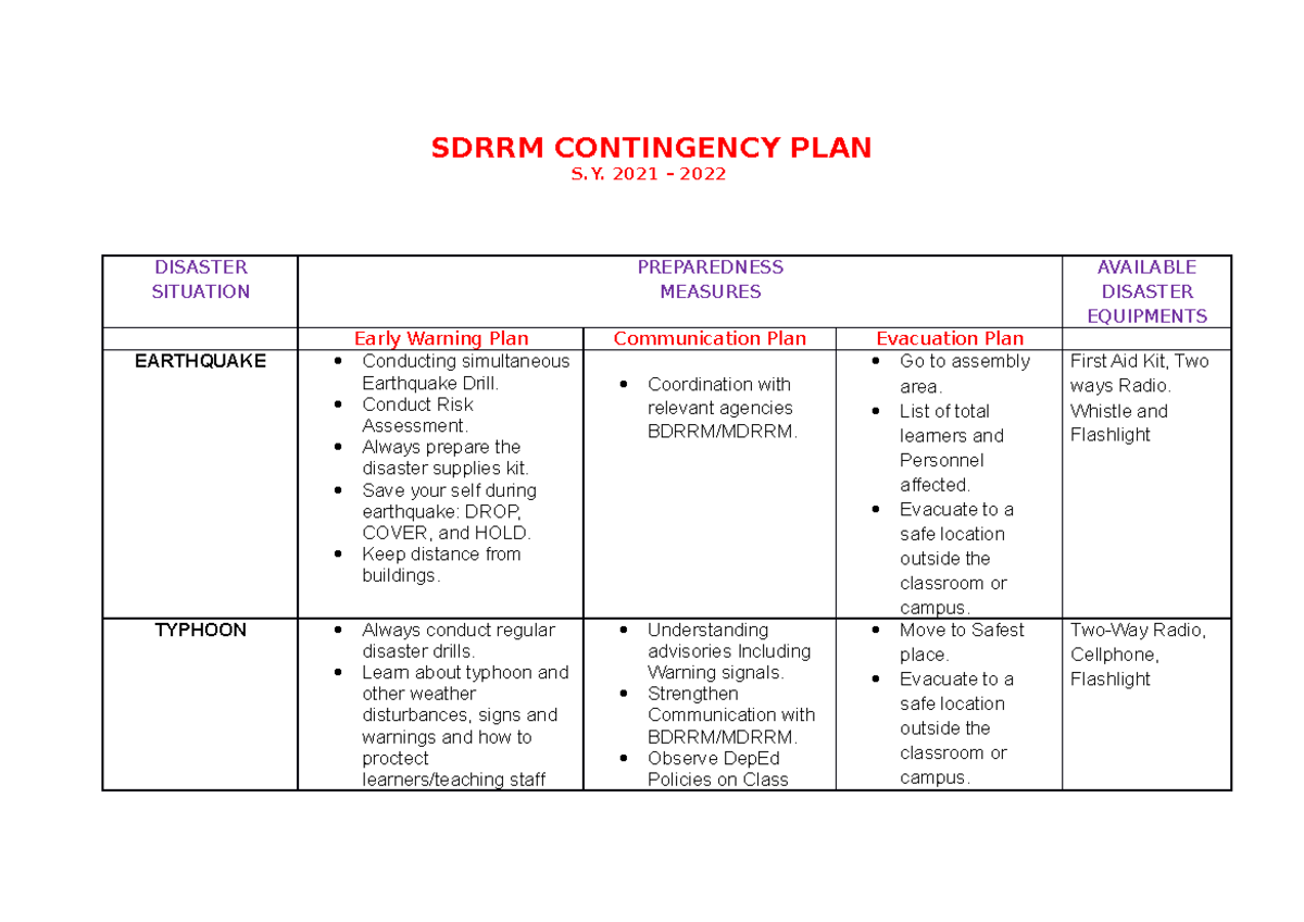 Sample Of Contingency Plan SDRRM CONTINGENCY PLAN S 2021 2022   Thumb 1200 848 