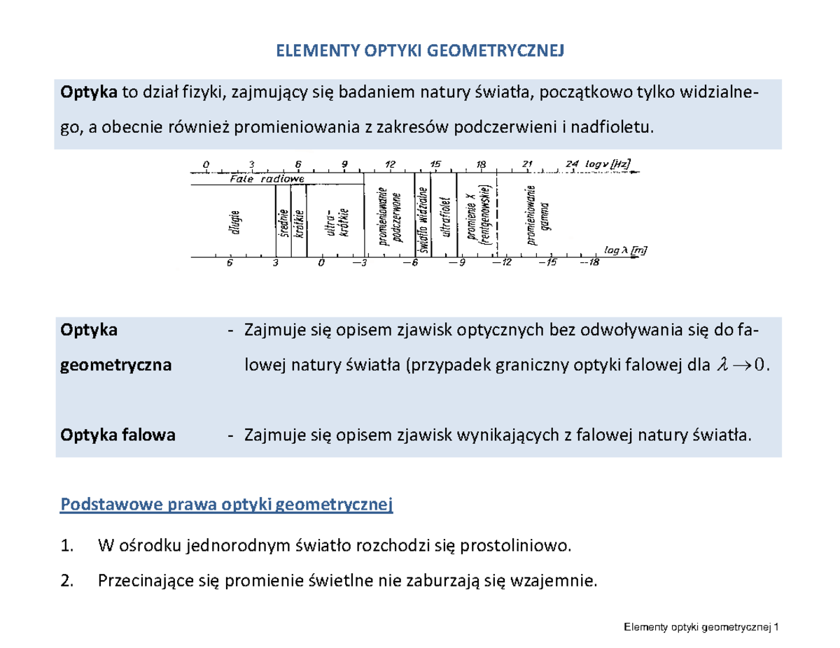Z12-Elementy optyki geometrycznej (01-09) - Fizyka z elementami