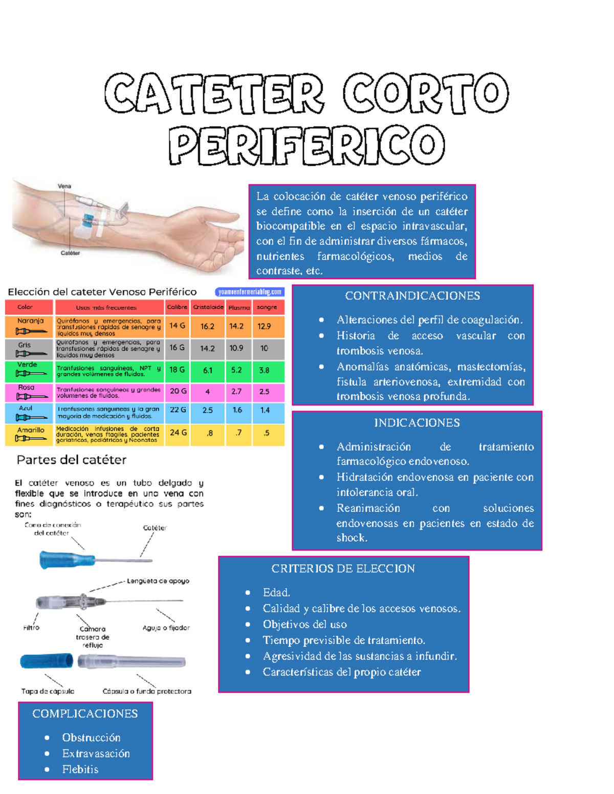 Cateteres - Buenas imagenes y informacion - La colocación de catéter ...