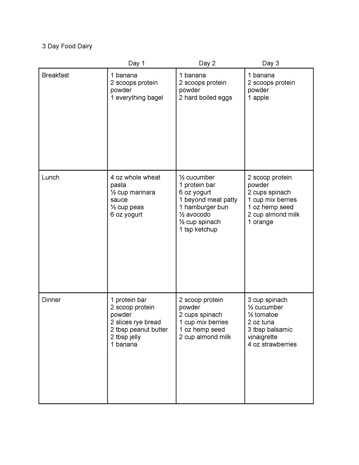 3-day-food-dairy-food-journal-3-day-food-dairy-day-1-day-2-day-3