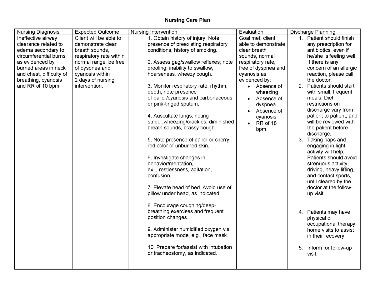 123158933 Nursing Care Plans For Burned Patient Nursing Care Plan 