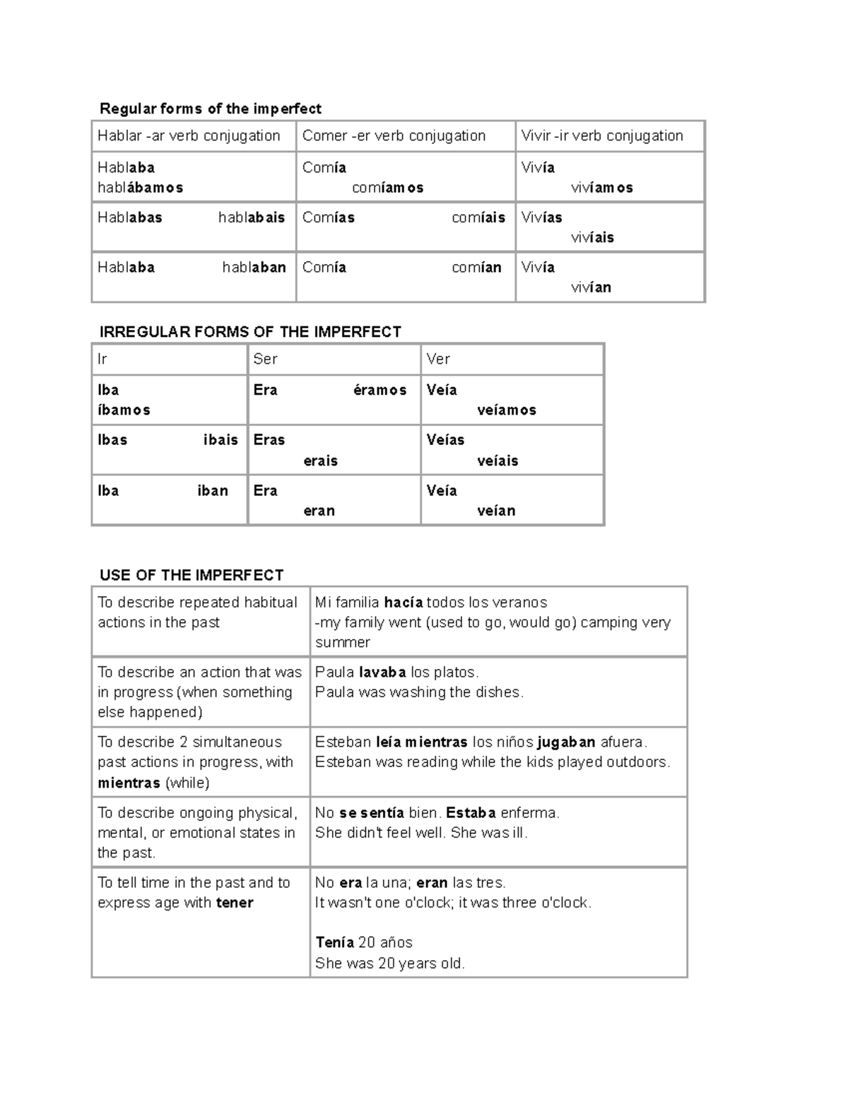 Imperfect of regular and irregular verbs - Regular forms of the ...