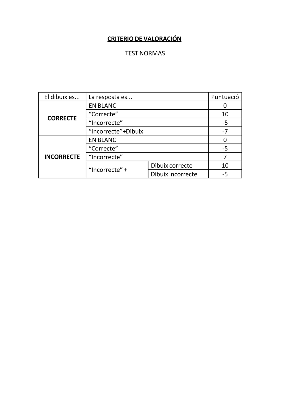 Ejemplo Test De Normas Criterio De Valoracin Test Normas El Dibuix Es La Resposta Es
