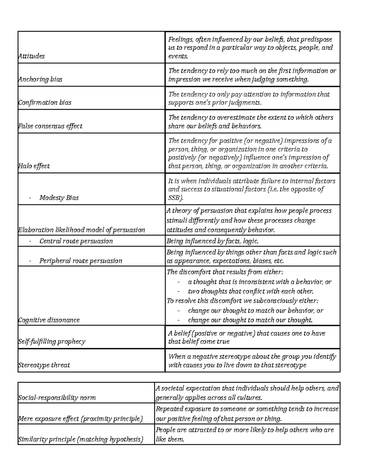 Unit 8 - Terms and Definition - Attitudes Feelings, often influenced by ...