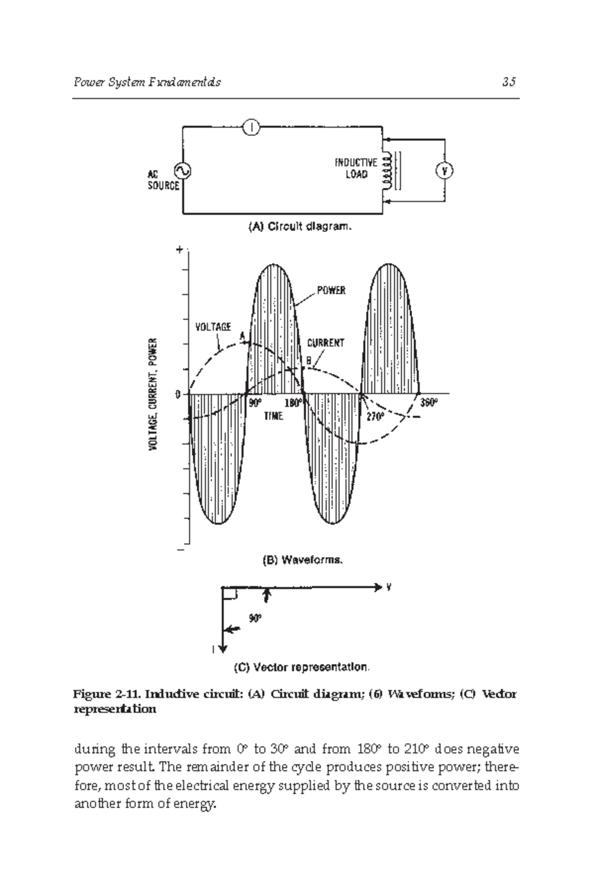 Electrical power systems technology Power System Fundamentals 35