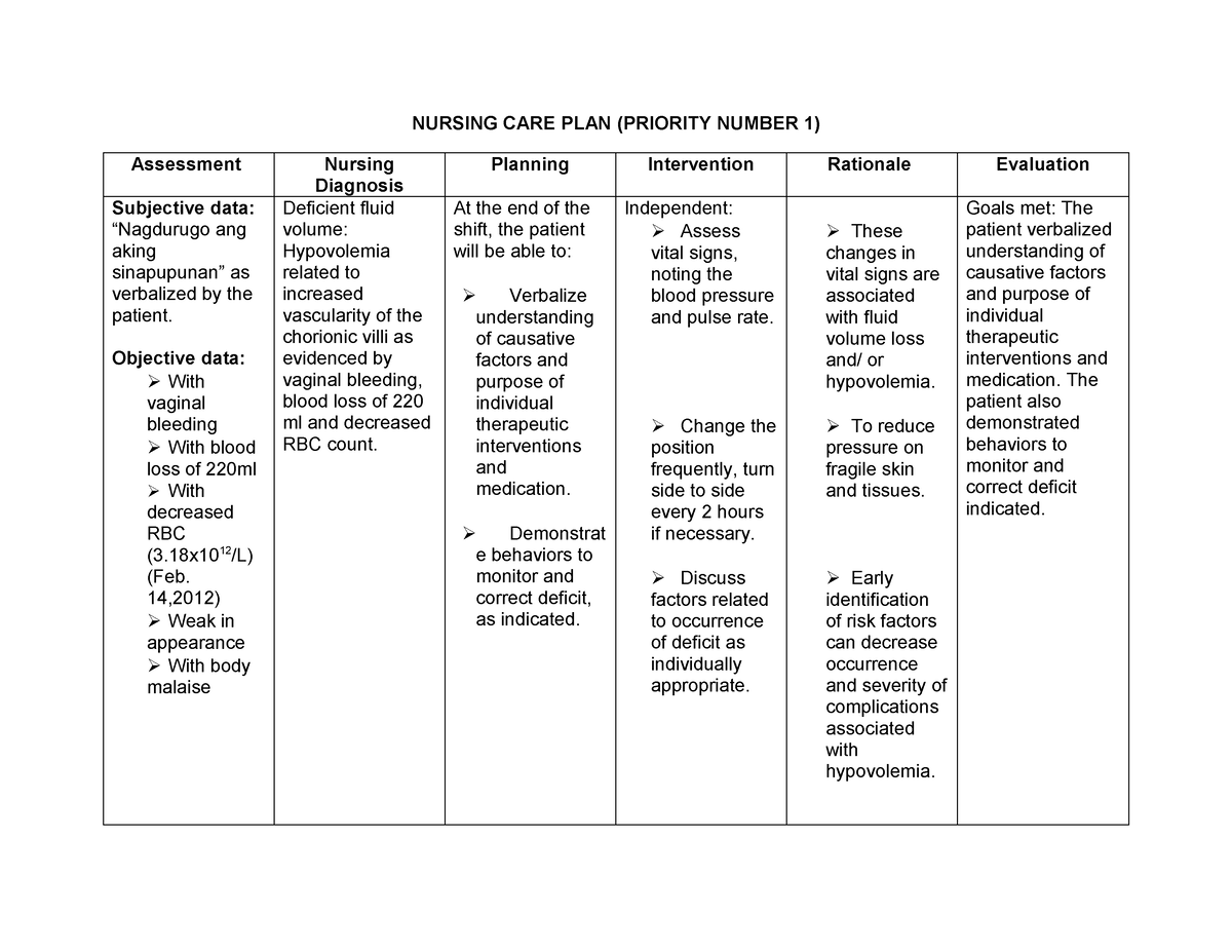 ncp-deficient-fluid-volume-hypovolemia-compress-nursing-care-plan