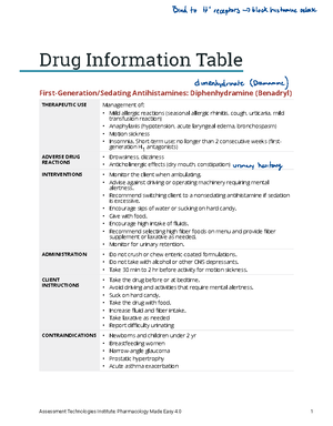 Maternal drug cards - Oxytocin Classification: Oxytocics Action ...