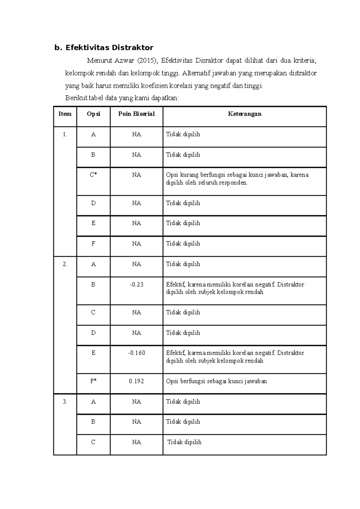 Bakat 6 Efektivitas Distraktor - B. Efektivitas Distraktor Menurut ...